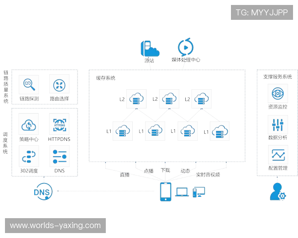 亚星代理平台最新功能介绍：提升游戏运营效率的实用工具